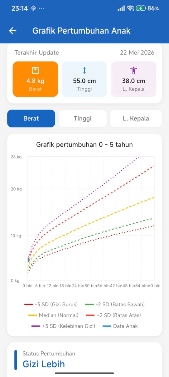 Antarmuka Digital KMS